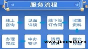 吉林延边资质快到期不要拖延,尽早咨询资质延期 吉林延边资质快到期不要拖延,尽早咨询资质延期