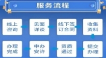 吉林延边资质快到期不要拖延,尽早咨询资质延期
